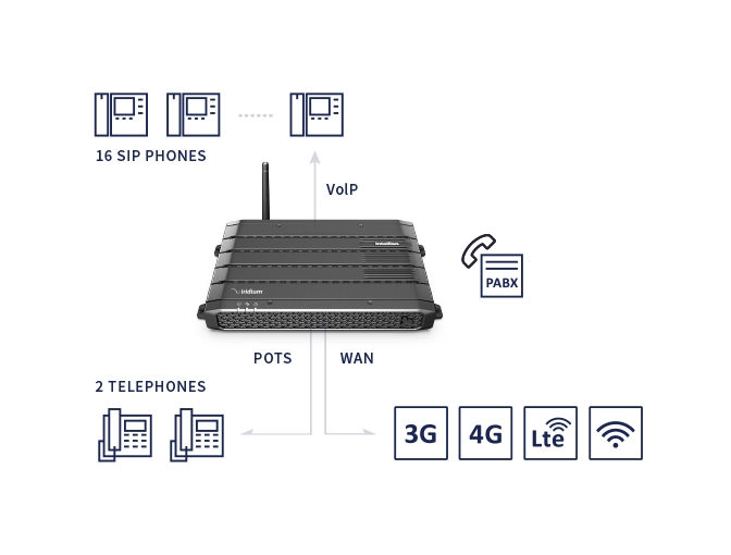 Intellian Satellite Network Terminal, Iridium Certus® C700 – C1-70-A00S