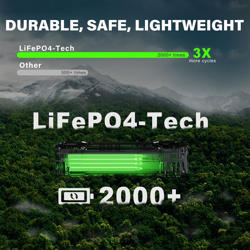 Lokithor Battery Jump Starter, LiFePO4 Tech Series, Provide Auxiliary Power to Start 6.5 Liter Gasoline/3.5 Liter Diesel Engines – J1350 PRO