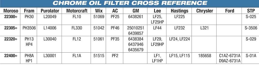 Moroso Oil Filter, Engine Oil Filter, Steel Mesh, 27 Microns, Canister – 22460