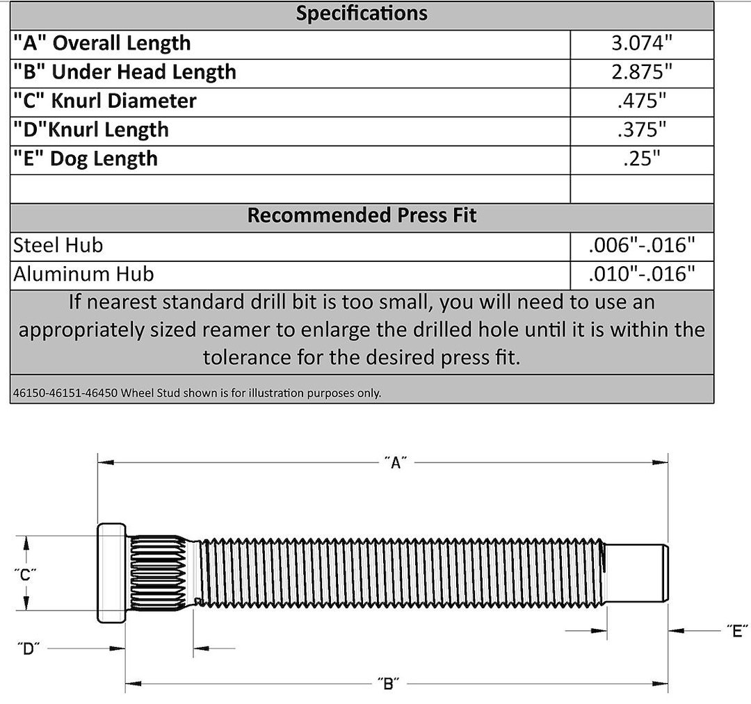 Moroso Wheel Stud, 7/16 Inch – 20 Thread, 2-7/8 Inch Thread Length, 0.480 Inch Knurl Length, Set of 5 – 46150