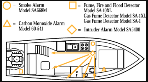 Mti Industry Carbon Monoxide Detector, Safe-T-Alert ™, Surface Mount Detector, Alerts to Leak with Beeping, Without Digital Display – 62-541-BL-MARINE