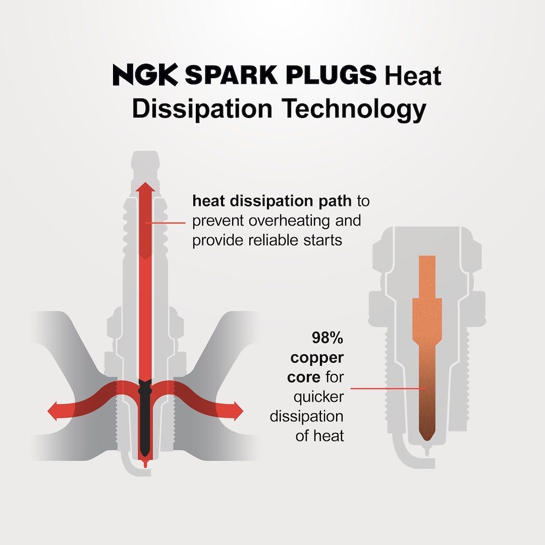 NGK Spark Plug, Standard Spark Plug, B8EG, Single – 3430