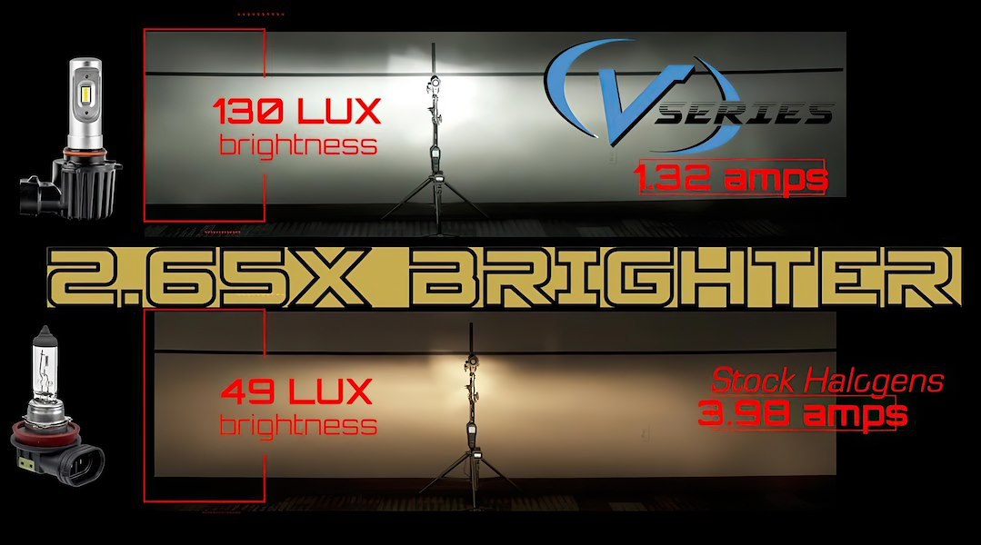 Oracle Lighting Headlight Conversion Kit, V-Series, H4 LED Bulb, Without Turn Signal, 6000 Kelvin Temperature, 3600 Lumens, 6 to 32 Volt – V5231-001