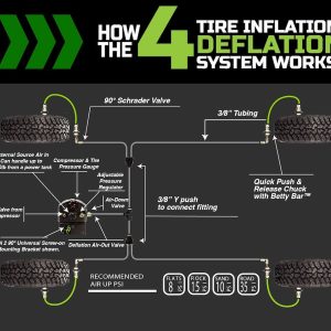 Overland Vehicle Systems Tire Pressure Control System, Use to Set Air Pressure Up to 4 Tires Simultaneously, Front Engine Compartment Mount – 210-0717