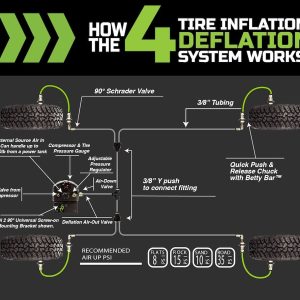 Overland Vehicle Systems Tire Pressure Control System, Gen 2, Universal, Use to Set Air Pressure Up to 4 Tires Simultaneously – 220-0118