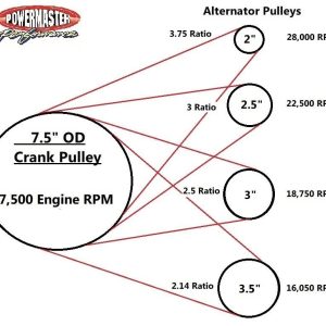 Powermaster Alternator Pulley, For Hpr Series Alternators, Six Groove, 3-1/2 Inch Outer Diameter, Hard Anodized, Black, Aluminum – 196-35
