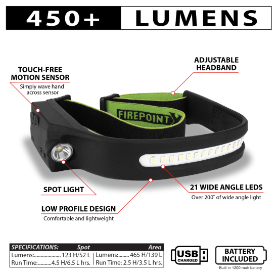 Performance Tool Flashlight, Adjustable and Reflective Head Strap, Dual Beam LED, Clear Lens, 50 Lumens Low Beam/ 450 Lumens High Beam, Black – W2676