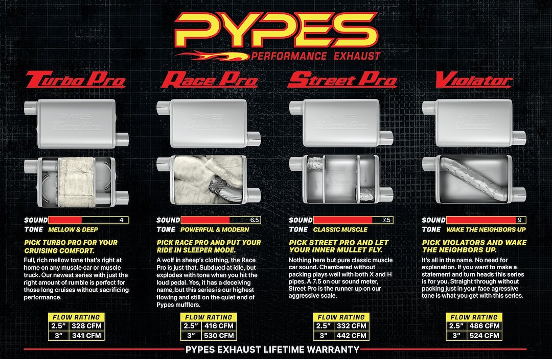 Pypes Exhaus Exhaust Muffler, M-80 Series, Round 304 Stainless Steel Case, Single 2-1/2 Inch Inlet, Single 2-1/2 Inch Outlet – MVR200S