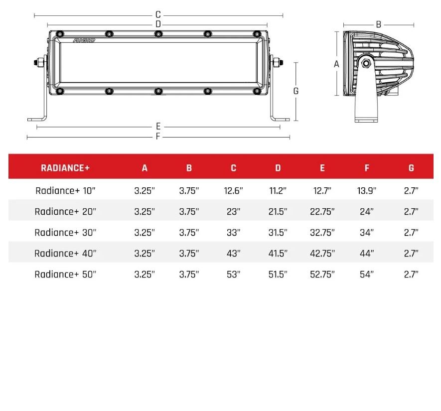 Rigid Industries Light Bar, Radiance, LED, 20 Inch Length, 9 Clear Bulb, 92 Watt/ 6.57 Amp Draw, Broad Spot Beam, 7128 Raw Lumens – 220003
