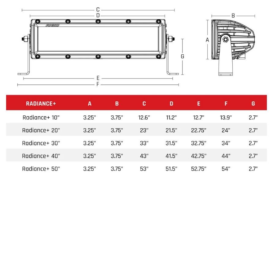 Rigid Industries Light Bar, Radiance, LED, 40 Inch Length, 21 Clear Bulb, 204 Watt/ 14.57 Amp Draw, Broad Spot Beam, 16632 Raw Lumens – 240013