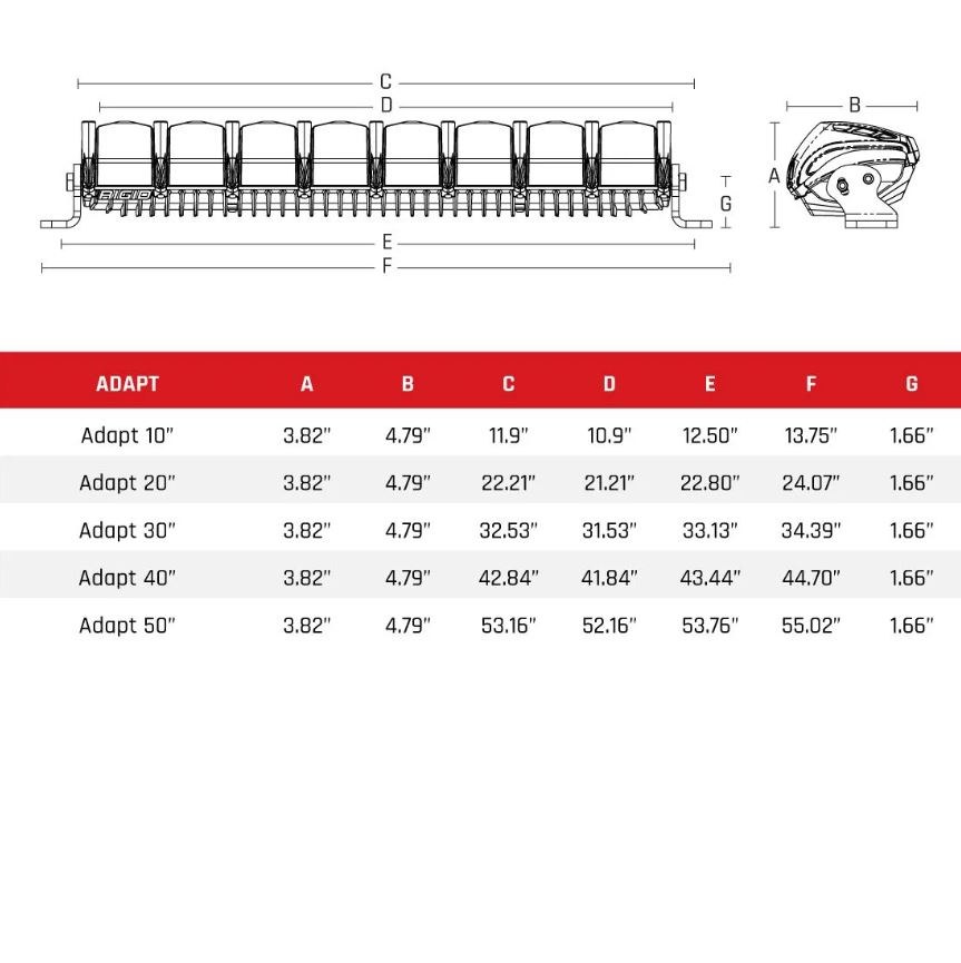 Rigid Industries Light Bar, Adapt ™, LED, 40 Inch Length, 112 Clear Bulb, 276-374 Watt/ 19.7-26.7 Amp Draw, Flood Driving Beam – 240413