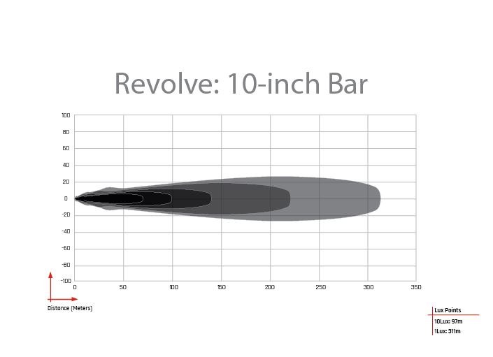Rigid Industries Light Bar, Revolve, LED Bulb, 10 Inch, White LED Bulb, 47 Watt Bulbs Amp Draw 2.9 Amp at 12 Volts, Spot and Flood Beam – 410613