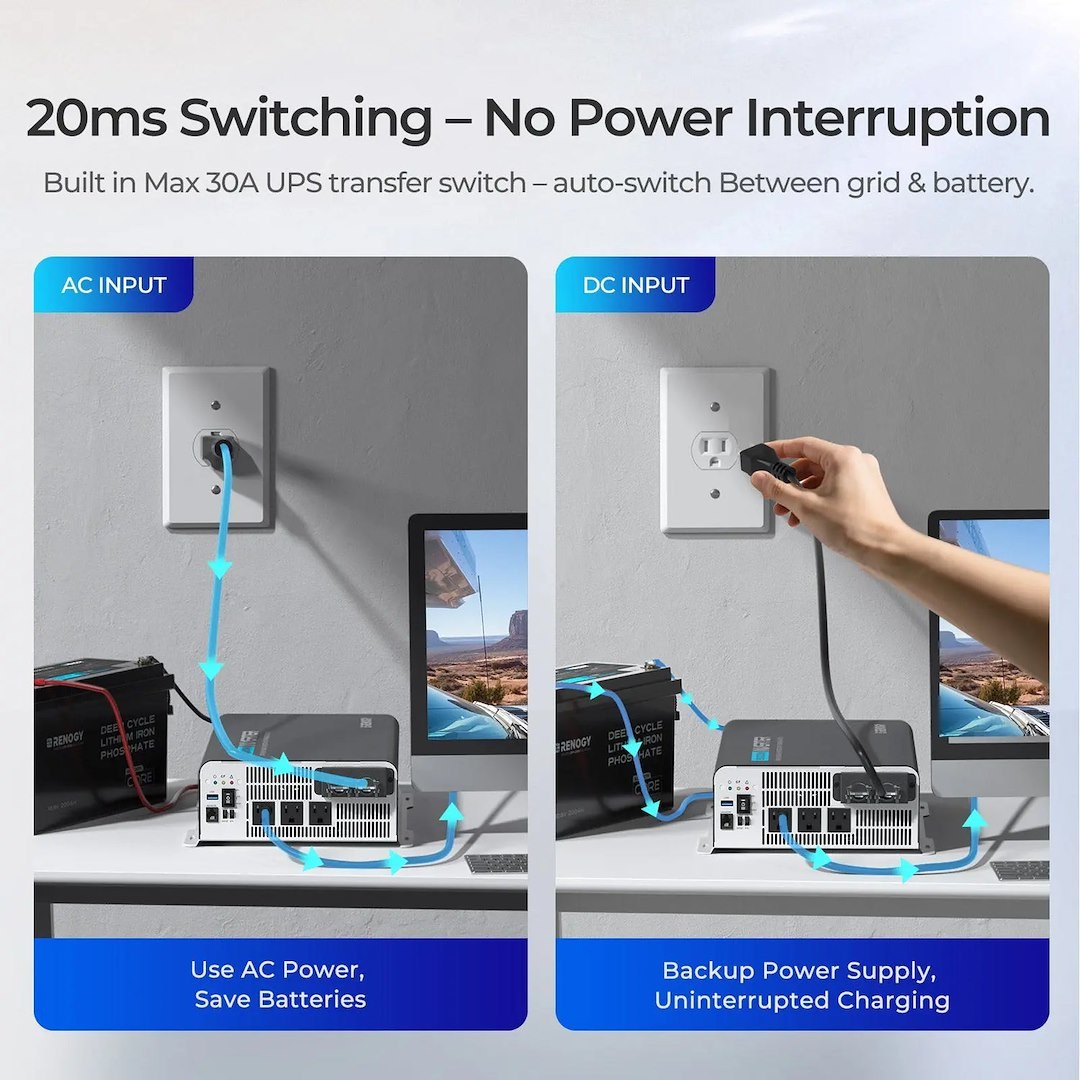 Renogy Power Inverter, Puh Series, Inverts 12 Volt DC to 120 Volt AC, 2000 Continuous/ 4000 Peak Watts – RIV1220PU-126-G1-US