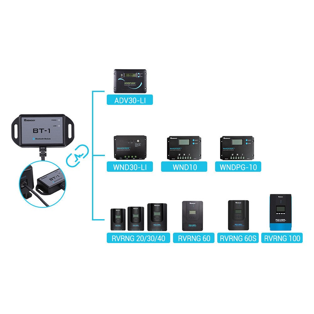 Renogy Bluetooth Interface Module, BT-1 – RCM-BT1-G2-US
