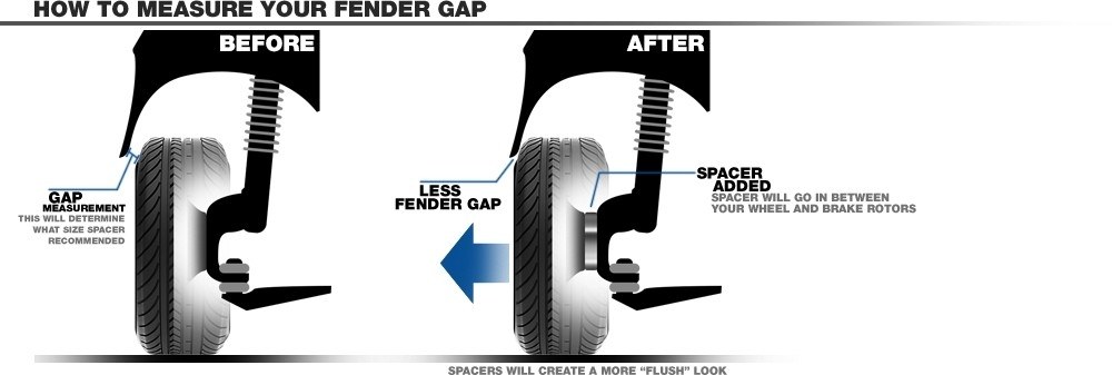 Revolution Gear & Axle Wheel Adapter, 5 X 114.3 Millimeter/ 5 X 4.50 Inch Axle Bolt Circle, Hub Centric – 5450-5450-C14