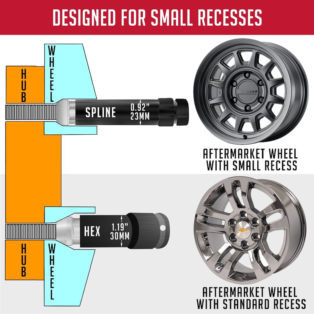 Revolution Gear & Axle Lug Nut, 6 Lug Kit, 14 Millimeter X 1.5 Thread Size, 60 Degree Conical, Spline Drive, Acorn, 1.90 Inch Overall Length – 63K648