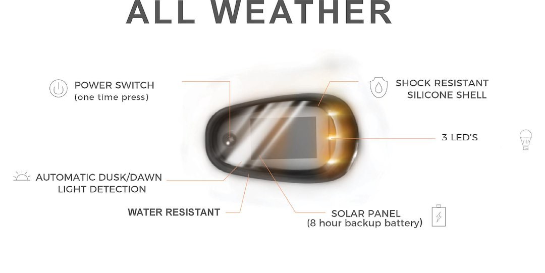 Race Sport Lighting Roof Marker Light – LED, Universal Teardrop, Clear Lens, Amber, 300 Lumens, Set of 5 – 1007472