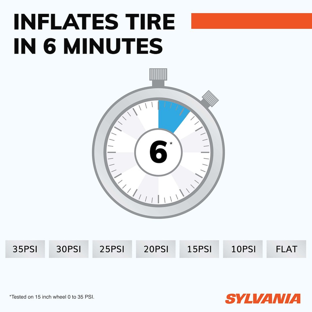 Sylvania Tire Inflation Pump, Plus, Portable Pump, 11.4 Foot Mobile Inflation Range, Digital Gauge Display – RTC400.BX