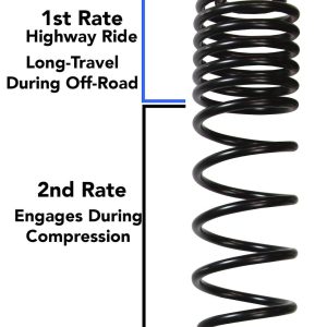 Skyjacker Lift Kit Suspension, Black Max, 2 to 2-1/2 Inch Front Lift, 2 to 2-1/2 Inch Rear Lift – JL25BPBLT
