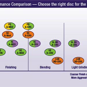 3M Surface Conditioning Disc, Scotch-Brite ™ Roloc ™ – 07486