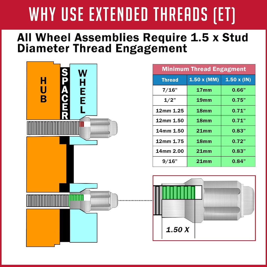 TR-1 Lug Nut, 14 Millimeter X 2 Thread Size, Et Shank, Conical Seat/ Short Shank Open End, 1.31 Inch Overall Length, Chrome Plated – 130-7018-01