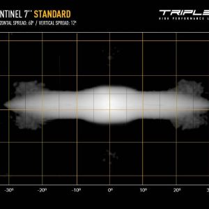 Triplerlight Driving/ Fog Light, Sentinel, LED Bulb, 12 High Output Premium Bin LED Bulbs, 7 Inch Round – 0S7-US-STD-SM