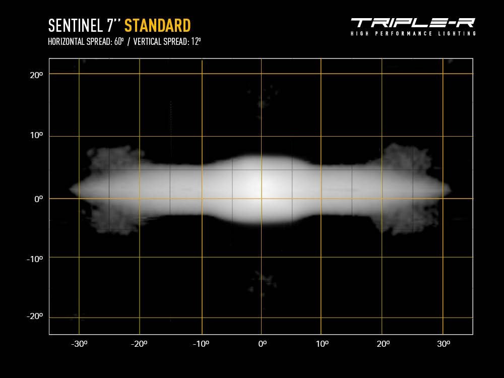 Triplerlight Driving/ Fog Light, Sentinel, LED Bulb, 12 High Output Premium Bin LED Bulbs, 7 Inch Round – 0S7-US-STD-SM