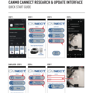 Triplerlight Controller Area Network – Can Hub, Dealer Service Tool Used to Operate the Lights Turning on/ Off from the Vehicle’s Can Network – CANRUI