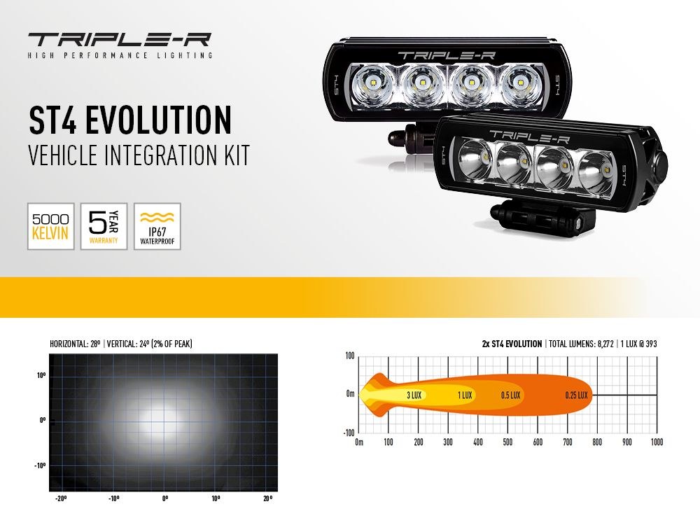 Triplerlight Light Bar Mounting Kit, For Triple-R-Light ST4 Evolution LED Light Bars, Grille Mount, Mounts Two Light Bars, Matte Black – GM-USLRD-01K