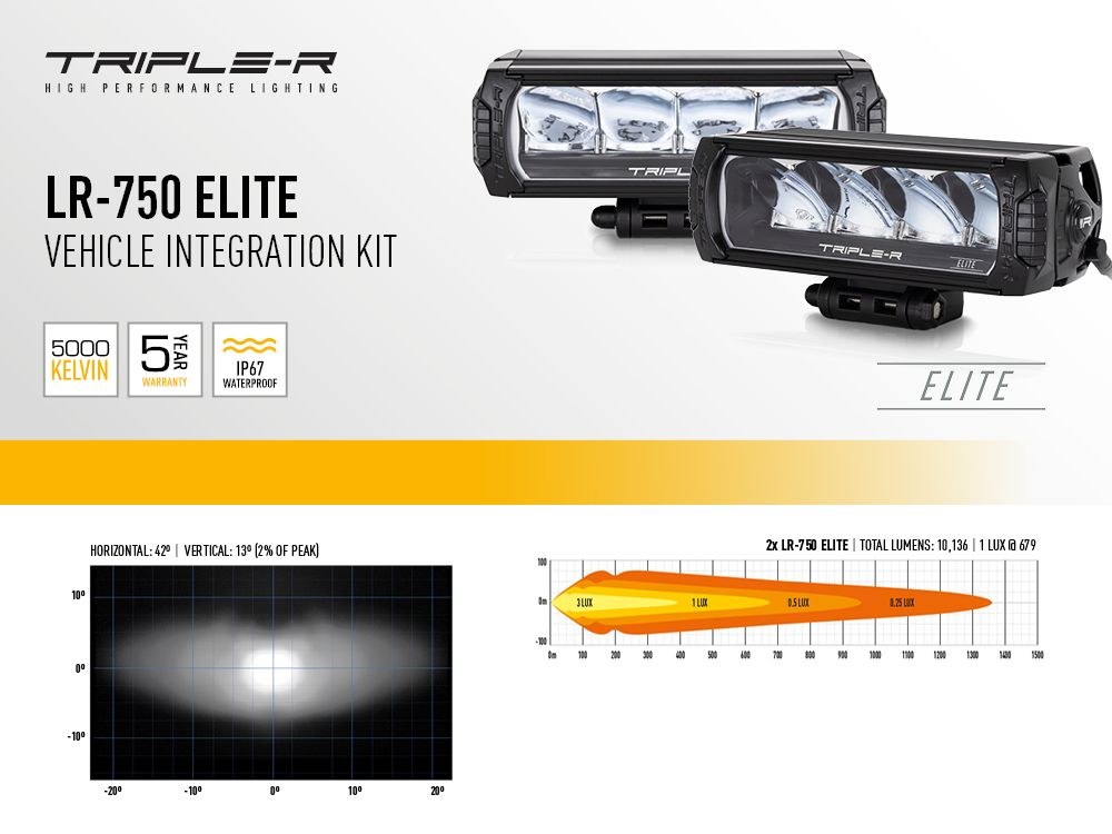 Triplerlight Light Bar Mounting Kit, For Triple-R-Light ST4 Evolution LED Light Bars, Grille Mount, Mounts Two Light Bars, Matte Black – GM-USMSP-01K