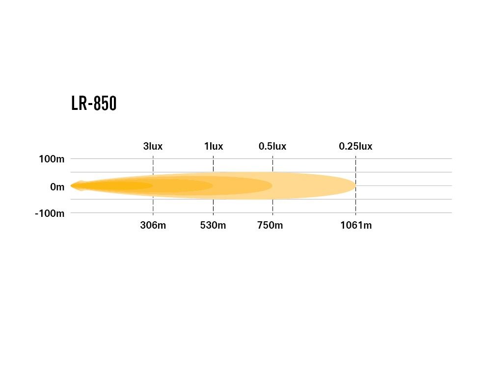 Triplerlight Light Bar, LR-850, LED Bulbs, 12.7 Inch Length, 6 High Output Premium Bin Leds, 4.6 Amps at 14.4 Volt – LR6-PL-B