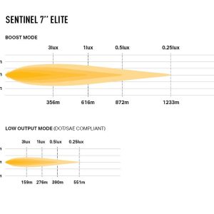 Triplerlight Driving/ Fog Light, Sentinel Elite, LED, 12 LED Bulbs, 7 Inch Round, 64 Watt, 4.3 Amp Draw at 14.4 Volt, Combo Beam – 0S7-US-ELITE-PL-SM