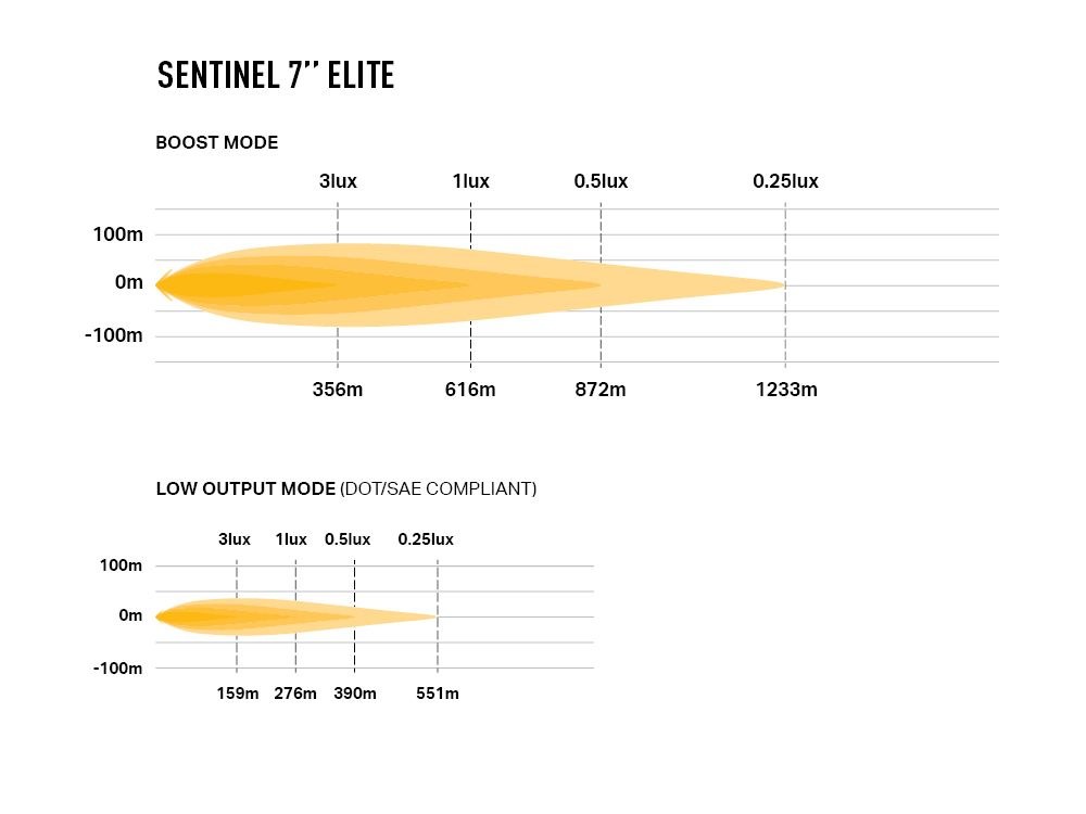 Triplerlight Driving/ Fog Light, Sentinel Elite, LED, 12 LED Bulbs, 7 Inch Round, 64 Watt, 4.3 Amp Draw at 14.4 Volt, Combo Beam – 0S7-US-ELITE-PL-SM
