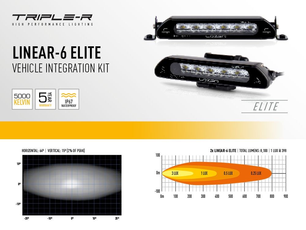 Triplerlight Light Bar Mounting Kit, For Triple-R-Light Linear-6 Series LED Light Bars, Grille Mount, Mounts Two Light Bars – GM-USR1500-02K