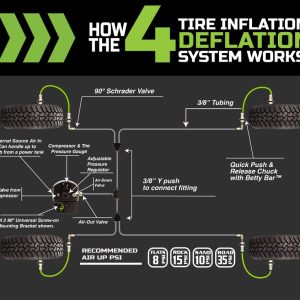 Up Down Air Tire Pressure Control System, Air It Up ®, Use to Set Air Pressure Up to 4 Tires Simultaneously, Front Engine Compartment Mount – 220-0118