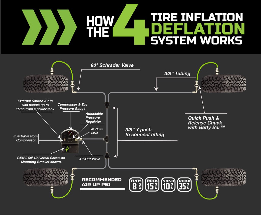 Up Down Air Tire Pressure Control System, Air It Up ®, Use to Set Air Pressure Up to 4 Tires Simultaneously, Front Engine Compartment Mount – 220-0118