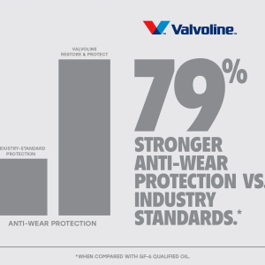 Valvoline Oil, Restore & Protect, SAE 5W-20, Full Synthetic, 1 Quart Bottle, Single – 9045401