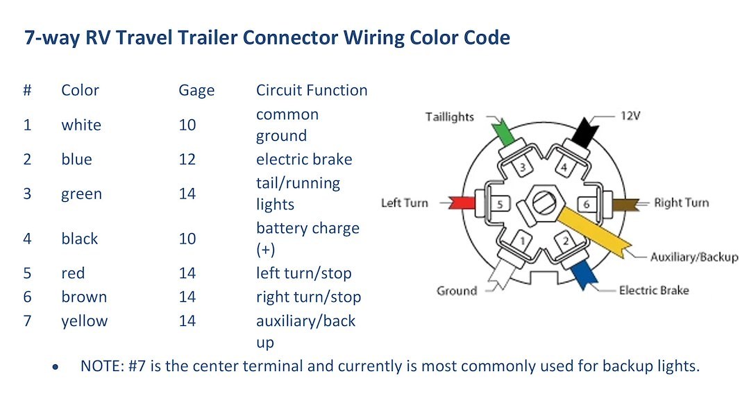 Valterra Trailer Wiring Connector, Trailer Side, 7-WAY, 8 Foot Lead Wire Length – A10-7W8