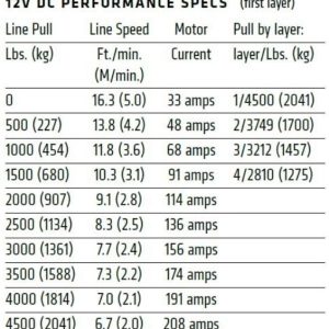 WARN Industries Winch, Axon, Vehicle Mounted, Large Atvs and Side by Sides, Waterproof, 12 Volt, 4500 Pound Line Pull Capacity – 101140