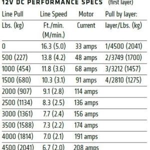 WARN Industries Winch, Axon, Vehicle Mounted, Large Atvs and Side by Sides, Waterproof, 12 Volt, 4500 Pound Line Pull Capacity – 101145