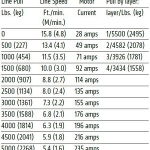 WARN Industries Winch, Axon, Vehicle Mounted, Large Atvs and Side by Sides, Waterproof, 12 Volt, 5500 Pound Line Pull Capacity – 101150