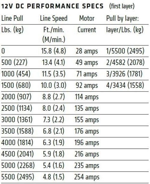 WARN Industries Winch, Axon, Vehicle Mounted, Large Atvs and Side by Sides, Waterproof, 12 Volt, 5500 Pound Line Pull Capacity – 101150