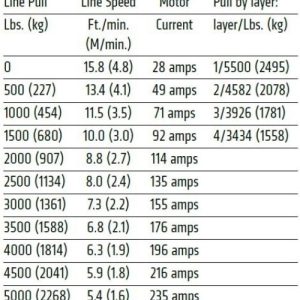 WARN Industries Winch, Axon, Vehicle Mounted, Large Atvs and Side by Sides, Waterproof, 12 Volt, 5500 Pound Line Pull Capacity – 101155