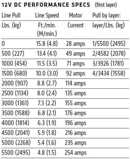 WARN Industries Winch, Axon, Vehicle Mounted, Large Atvs and Side by Sides, Waterproof, 12 Volt, 5500 Pound Line Pull Capacity – 101155