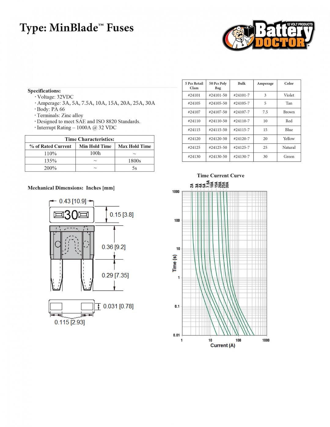 WirthCo Fuse, Brown Blade, Atm/ Mini, 7.5 Ampere – 24107