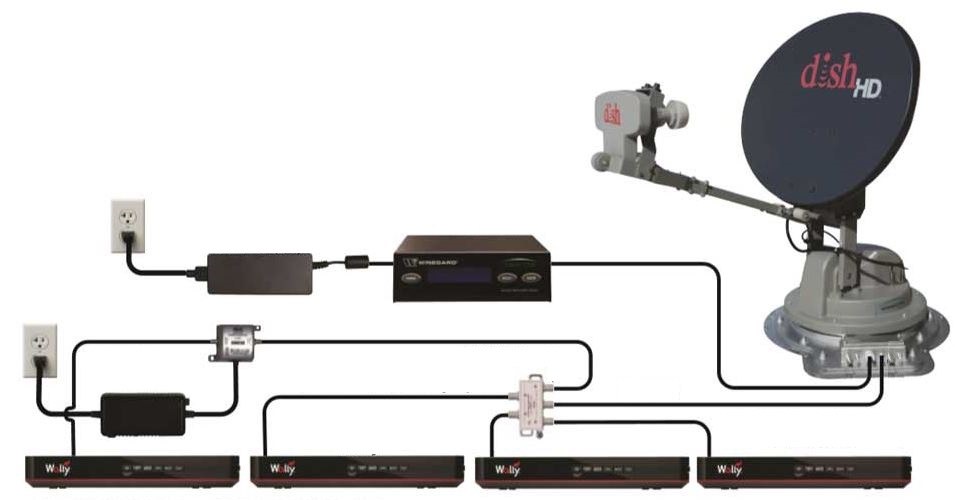 Winegard Satellite TV Antenna Upgrade Kit, Trav’ler ® – SKDPHPI