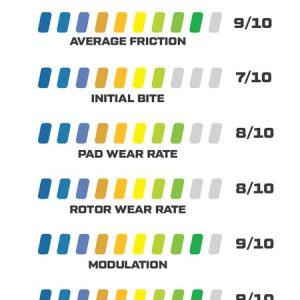Wilwood Brake Pad, Smartpad BP-40, Metallic, Set of 4 – 150-12248K