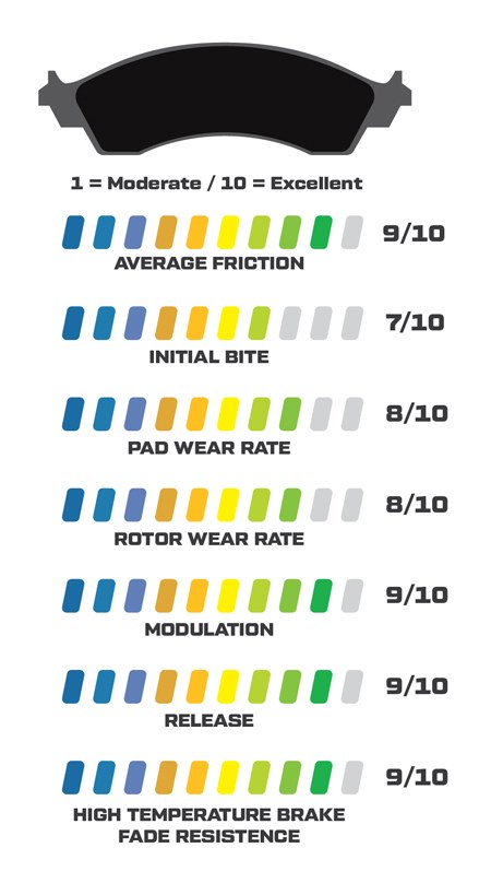 Wilwood Brake Pad, Smartpad BP-40, Metallic, Set of 4 – 150-12248K