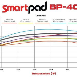 Wilwood Brake Pad, Smartpad BP-40, Metallic, Set of 4 – 150-12248K