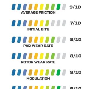 Wilwood Brake Pad, Fmsi Number D7112, BP-40 Compound, Set of 4 – 150-40-7112K